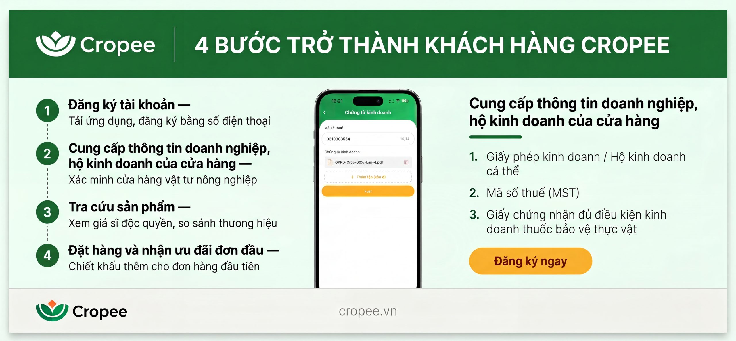 Chợ sỉ vật tư nông nghiệp tiên phong tại Việt Nam